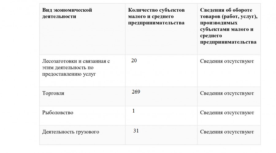 Письмо о принадлежности к субъектам малого предпринимательства образец